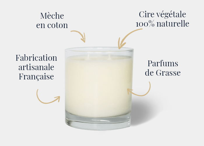 Fabricant Bougie Personnalisable